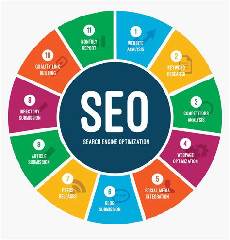 Haines City Web Design and SEO Agency .